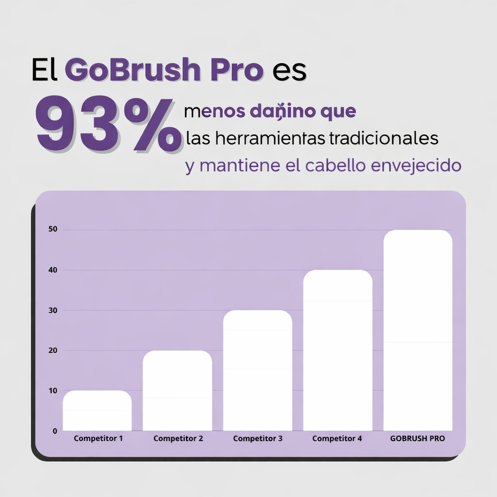 Numoya Cepillo alisador portátil - GoBrush PRO