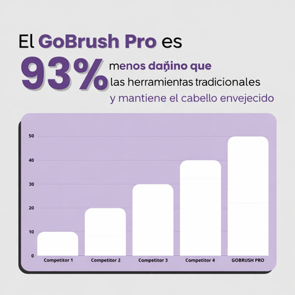 Numoya Cepillo alisador portátil - GoBrush PRO